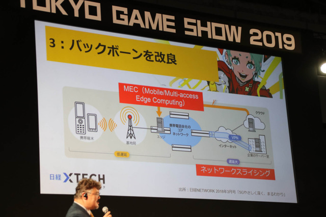 5Gの高速大容量・低遅延・多接続はゲームを変えるのか？ 「5Gインパクト」基調講演レポ【TGS 2019】