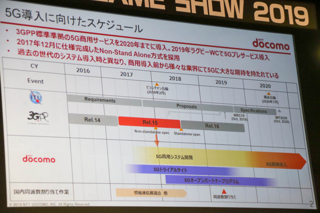 5Gの高速大容量・低遅延・多接続はゲームを変えるのか？ 「5Gインパクト」基調講演レポ【TGS 2019】