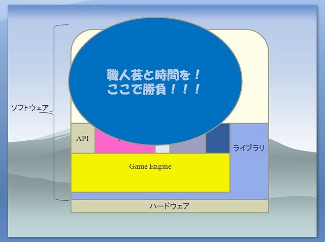 敵を知り、己を知れば、百戦また危うからず……。海外向けのゲーム開発でも、同じことが言えます。では私たちは海外市場の現状と国産ゲームの強みを、どれだけ理解しているでしょうか？