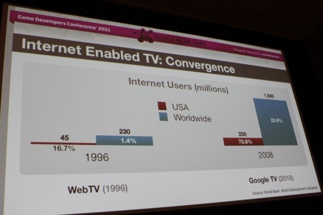 テレビは急速にインターネット化しています。昨年ソニーが発表した「Internet TV」などAndroidをベースにした「Google TV」が各社にライセンスされて商品化されつつあります。また、この分野はグーグルの独壇場では決してなく、パナソニックは「VIERA Connect」、ヤフー