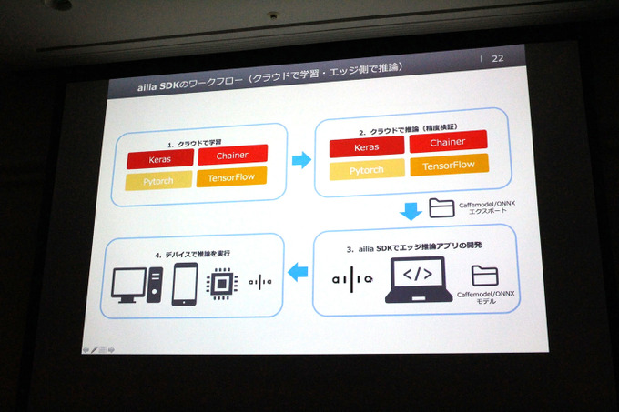 AIはクリエイターの創作をどう助けるか？「CLIP STUDIO PAINT」の機能に見るAI活用事例【CEDEC 2019】