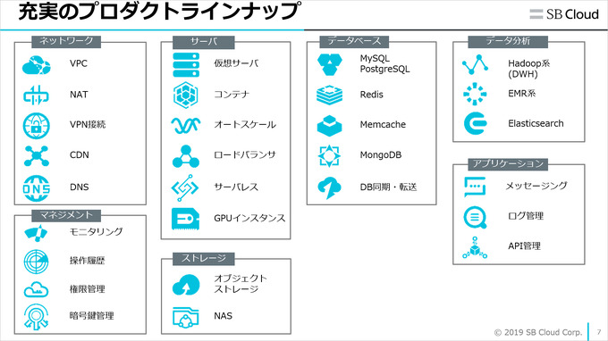 安定性は高く、コストは低く―「Alibaba Cloud」が提供するゲームソリューションの魅力【CEDEC 2019】