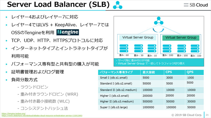 安定性は高く、コストは低く―「Alibaba Cloud」が提供するゲームソリューションの魅力【CEDEC 2019】