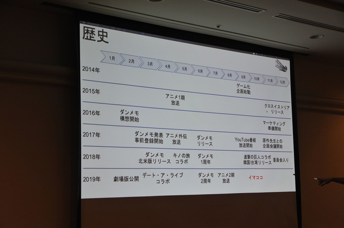 1000万DLゲーム「ダンメモ」開発者明かす、製作会社と原作の付き合い方【CEDEC 2019】