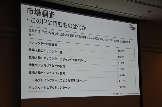 1000万DLゲーム「ダンメモ」開発者明かす、製作会社と原作の付き合い方【CEDEC 2019】