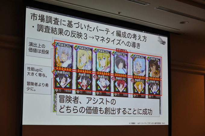 1000万DLゲーム「ダンメモ」開発者明かす、製作会社と原作の付き合い方【CEDEC 2019】