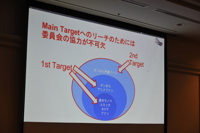 1000万DLゲーム「ダンメモ」開発者明かす、製作会社と原作の付き合い方【CEDEC 2019】