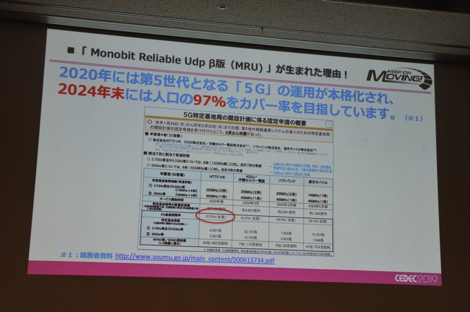 ゲームが我々の生活を豊かにする！？　「モノビットエンジン5G」が描く未来とは【CEDEC 2019】