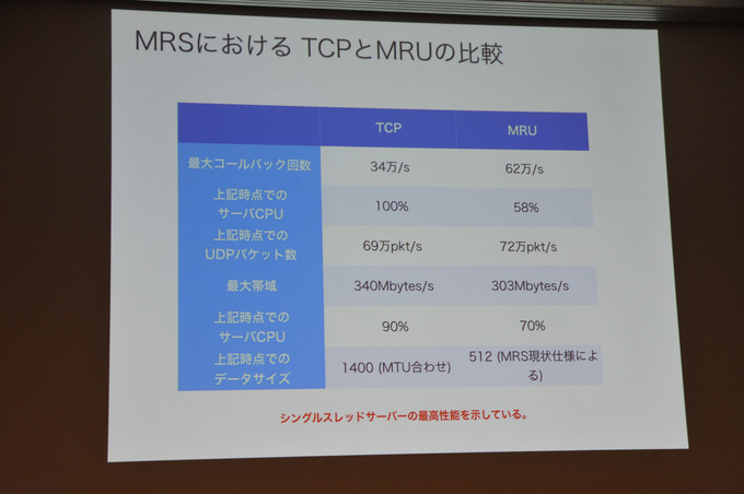 ゲームが我々の生活を豊かにする！？　「モノビットエンジン5G」が描く未来とは【CEDEC 2019】