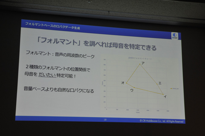 言語や性別が変わってもリアルタイムに動く！？　最新口パク技術のスゴさに迫る【CEDEC 2019】