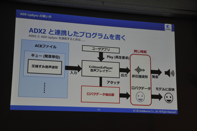 言語や性別が変わってもリアルタイムに動く！？　最新口パク技術のスゴさに迫る【CEDEC 2019】