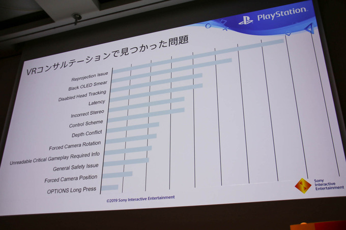 発売から3年経過した「PlayStation VRの振り返り」セッションレポ―日本や世界のコンテンツでは何が人気か？【CEDEC 2019】