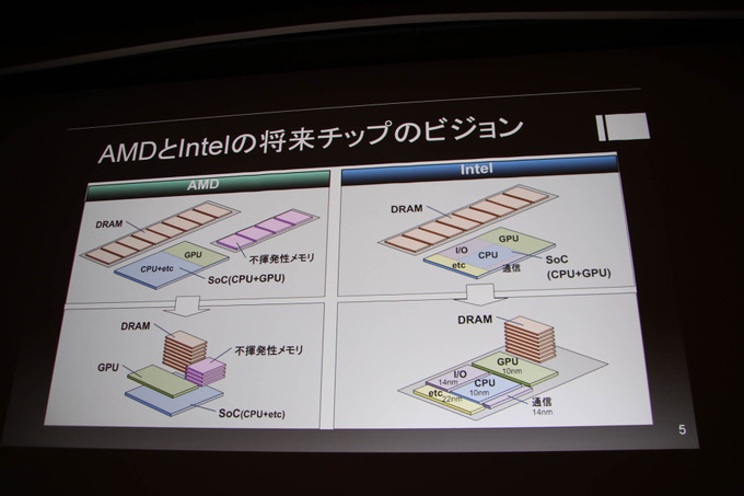 「コンピュータ技術最新トレンド」レポ―半導体プロセスの行き詰まりやディープラーニングなどを昨今のテクノロジー事情語る【CEDEC 2019】