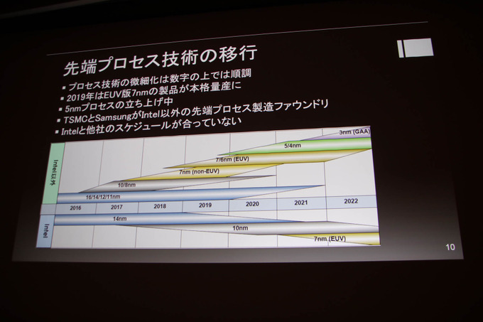 「コンピュータ技術最新トレンド」レポ―半導体プロセスの行き詰まりやディープラーニングなどを昨今のテクノロジー事情語る【CEDEC 2019】