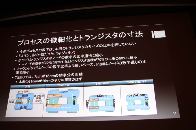 「コンピュータ技術最新トレンド」レポ―半導体プロセスの行き詰まりやディープラーニングなどを昨今のテクノロジー事情語る【CEDEC 2019】