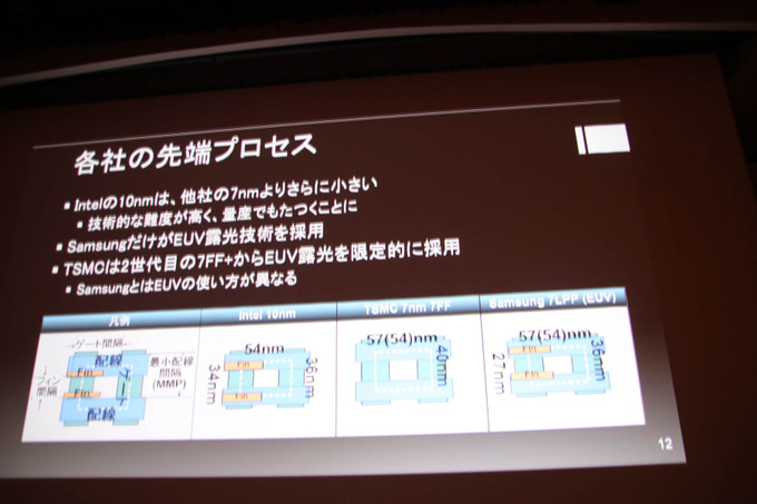 「コンピュータ技術最新トレンド」レポ―半導体プロセスの行き詰まりやディープラーニングなどを昨今のテクノロジー事情語る【CEDEC 2019】