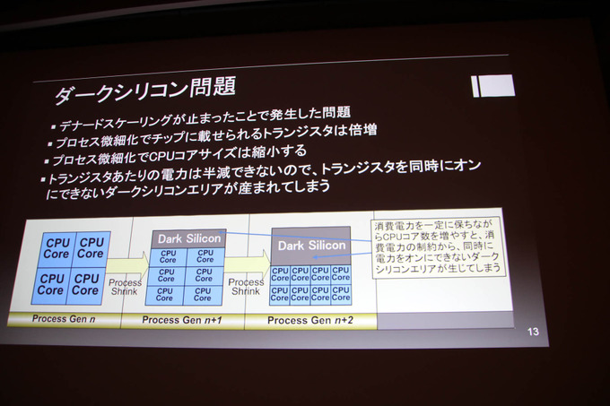 「コンピュータ技術最新トレンド」レポ―半導体プロセスの行き詰まりやディープラーニングなどを昨今のテクノロジー事情語る【CEDEC 2019】