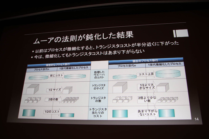 「コンピュータ技術最新トレンド」レポ―半導体プロセスの行き詰まりやディープラーニングなどを昨今のテクノロジー事情語る【CEDEC 2019】