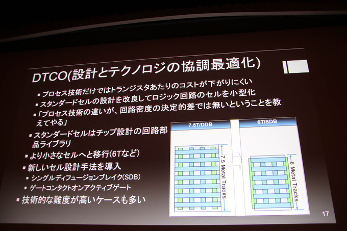 「コンピュータ技術最新トレンド」レポ―半導体プロセスの行き詰まりやディープラーニングなどを昨今のテクノロジー事情語る【CEDEC 2019】