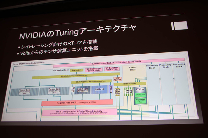 「コンピュータ技術最新トレンド」レポ―半導体プロセスの行き詰まりやディープラーニングなどを昨今のテクノロジー事情語る【CEDEC 2019】