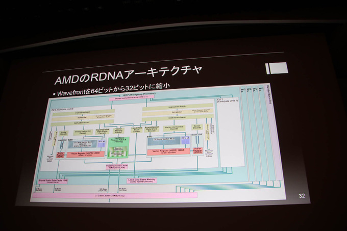 「コンピュータ技術最新トレンド」レポ―半導体プロセスの行き詰まりやディープラーニングなどを昨今のテクノロジー事情語る【CEDEC 2019】