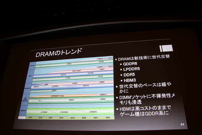 「コンピュータ技術最新トレンド」レポ―半導体プロセスの行き詰まりやディープラーニングなどを昨今のテクノロジー事情語る【CEDEC 2019】