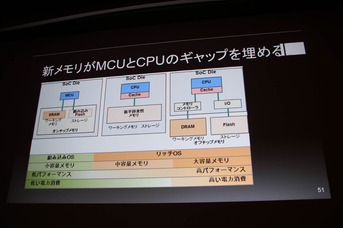 「コンピュータ技術最新トレンド」レポ―半導体プロセスの行き詰まりやディープラーニングなどを昨今のテクノロジー事情語る【CEDEC 2019】