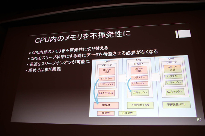 「コンピュータ技術最新トレンド」レポ―半導体プロセスの行き詰まりやディープラーニングなどを昨今のテクノロジー事情語る【CEDEC 2019】