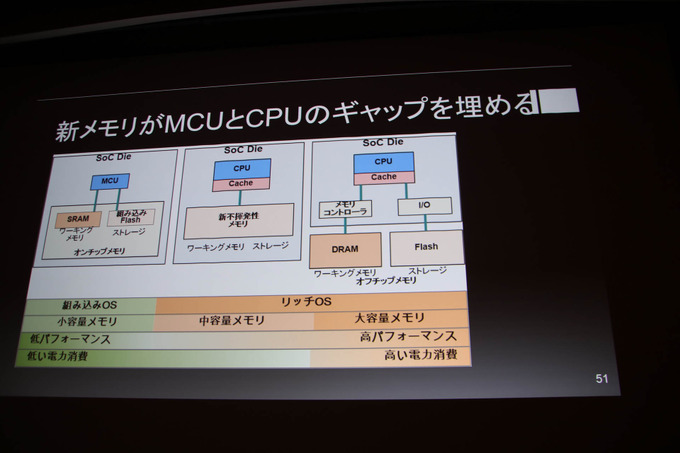 「コンピュータ技術最新トレンド」レポ―半導体プロセスの行き詰まりやディープラーニングなどを昨今のテクノロジー事情語る【CEDEC 2019】