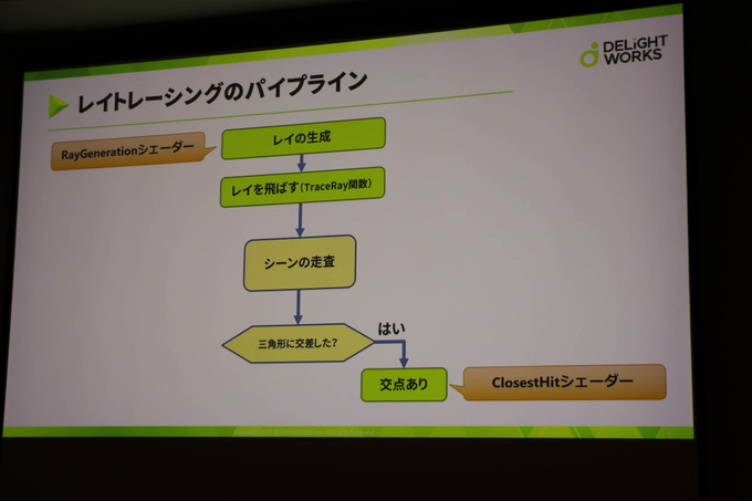 基礎的なレイトレはどういうもの？「DirectXリアルタイムレイトレーシング入門」レポ【CEDEC 2019】