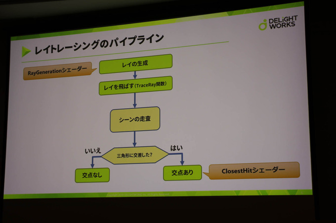 基礎的なレイトレはどういうもの？「DirectXリアルタイムレイトレーシング入門」レポ【CEDEC 2019】