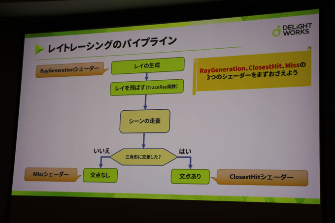 基礎的なレイトレはどういうもの？「DirectXリアルタイムレイトレーシング入門」レポ【CEDEC 2019】