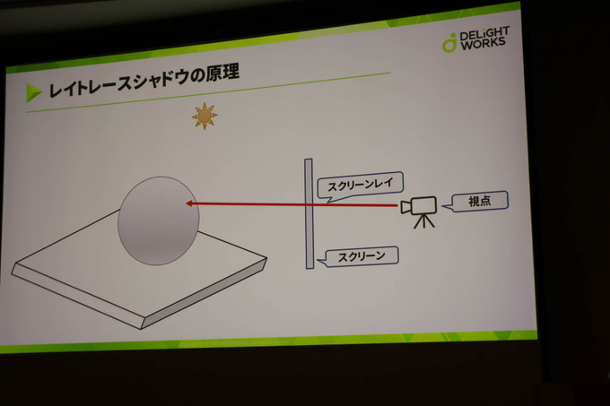 基礎的なレイトレはどういうもの？「DirectXリアルタイムレイトレーシング入門」レポ【CEDEC 2019】