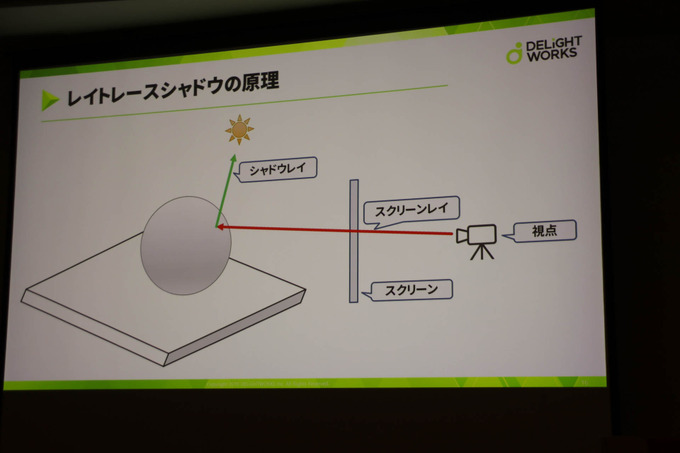 基礎的なレイトレはどういうもの？「DirectXリアルタイムレイトレーシング入門」レポ【CEDEC 2019】