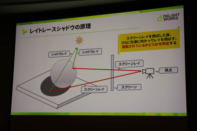 基礎的なレイトレはどういうもの？「DirectXリアルタイムレイトレーシング入門」レポ【CEDEC 2019】