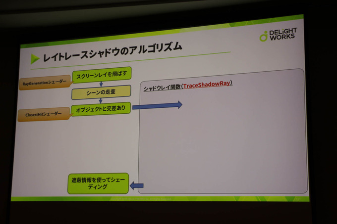 基礎的なレイトレはどういうもの？「DirectXリアルタイムレイトレーシング入門」レポ【CEDEC 2019】