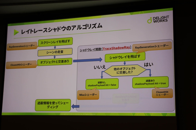 基礎的なレイトレはどういうもの？「DirectXリアルタイムレイトレーシング入門」レポ【CEDEC 2019】