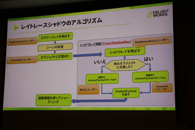 基礎的なレイトレはどういうもの？「DirectXリアルタイムレイトレーシング入門」レポ【CEDEC 2019】