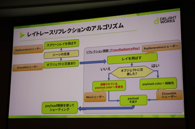 基礎的なレイトレはどういうもの？「DirectXリアルタイムレイトレーシング入門」レポ【CEDEC 2019】