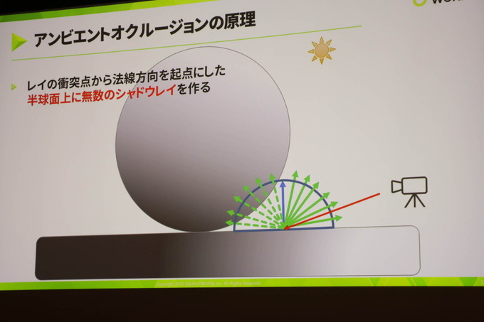 基礎的なレイトレはどういうもの？「DirectXリアルタイムレイトレーシング入門」レポ【CEDEC 2019】