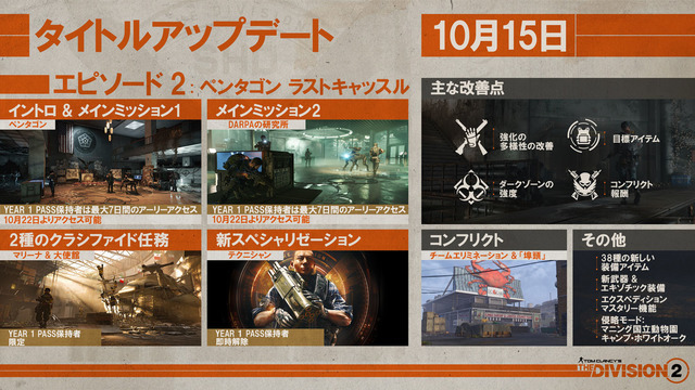 『ディビジョン2』10月15日よりエピソード2配信！新要素の狙いをクリエイティブディレクターに訊く
