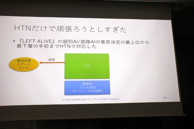 『LEFT ALIVE』で採用されたHTNを用いたゲームAIとは？DeNA主催のGame Developers Meetingレポ