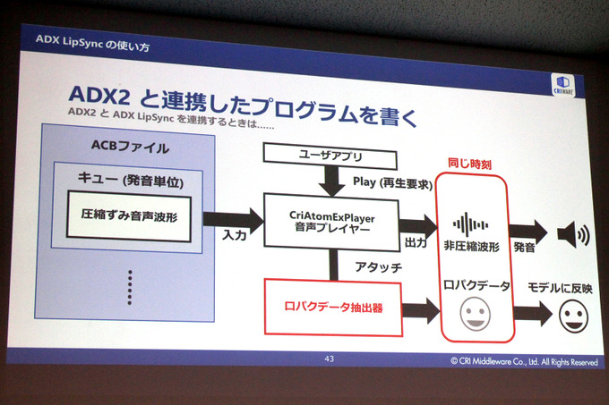 リップシンクミドルウェア「CRI ADX LipSync」が今秋リリース―ディープラーニング活用で「CRIWARE」の新たな柱に