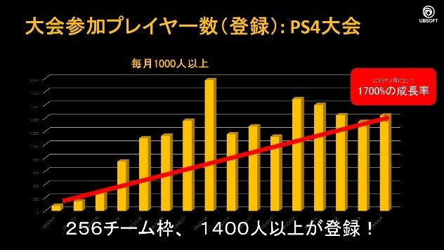 世界第5位のゲームパブリッシャーがその秘訣を語る！ ヒューマンアカデミーで開催された 「ユービーアイソフトによるスペシャルセミナー」をレポート