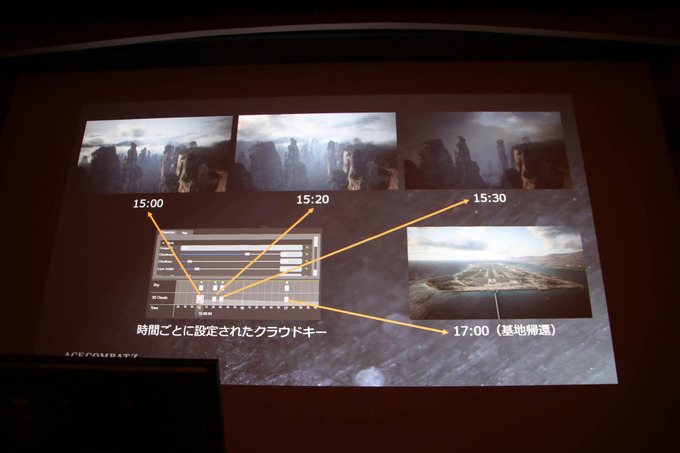 『エースコンバット7』に“空の革新”をもたらしたUE4とtrueSKYで彩るリアルな空の作り方【CEDEC 2019】