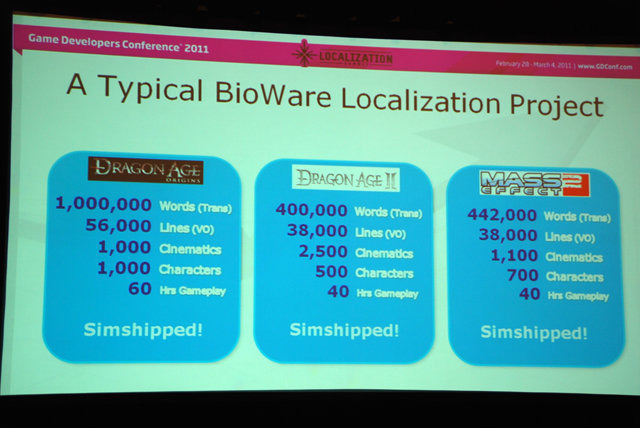 2月28日に行われた「Localization Summit」の6セッションのうち、キーノートとなったのが15時から行われたBioWareのスタッフによる「Localization and development: A love story... that leads to great business!　（ローカライズと開発：ラブストーリーが素晴らしい