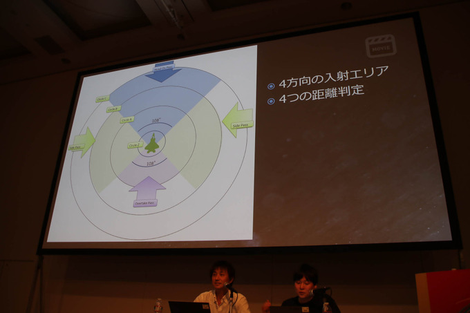 『エースコンバット7』本編/VRのサウンド開発を語るCEDECセッションレポート【CEDEC 2019】