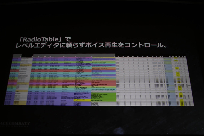 『エースコンバット7』のストーリーテリングは「ラジオドラマ」―無線管理方法など語られたCEDECセッションレポ【CEDEC 2019】