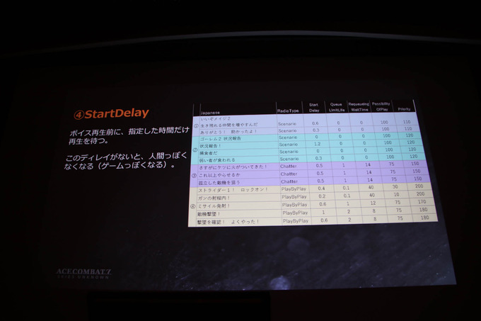 『エースコンバット7』のストーリーテリングは「ラジオドラマ」―無線管理方法など語られたCEDECセッションレポ【CEDEC 2019】