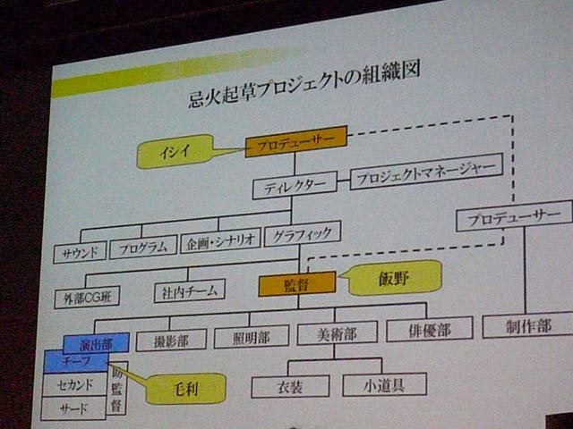 Wiiで発売され、高い評価を得たサウンドノベル『428 〜封鎖された渋谷で〜』（以下『428』）。映画のスタッフを起用し、渋谷の街で60日という長期間ロケを刊行したことでも話題となりました。